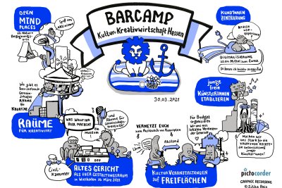 GraphicRecording GraphicRecording