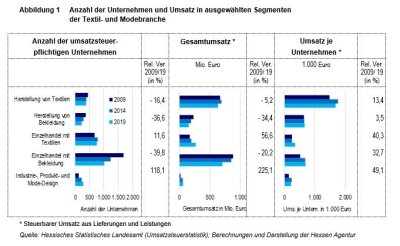 Abbildung1_ModestandortHessen