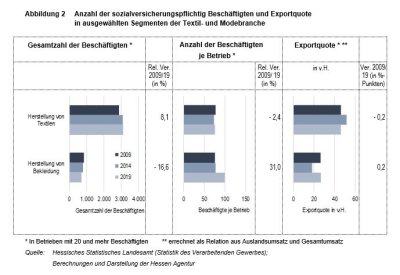 Abbildung2_ModestandortHessen_neu