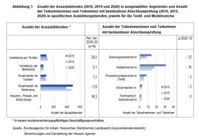 Abbildung3_ModestandortHessen